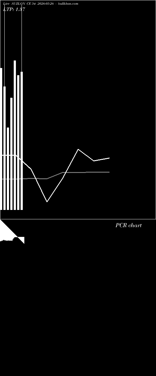  option chart SUZLON CE 54 2026-05-26 
