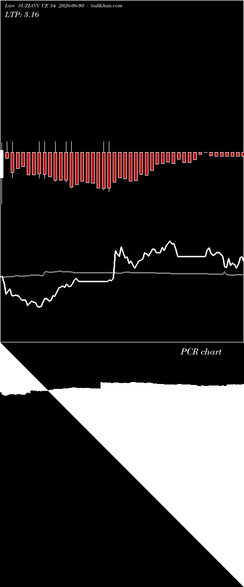  option chart SUZLON CE 54 2026-06-30 