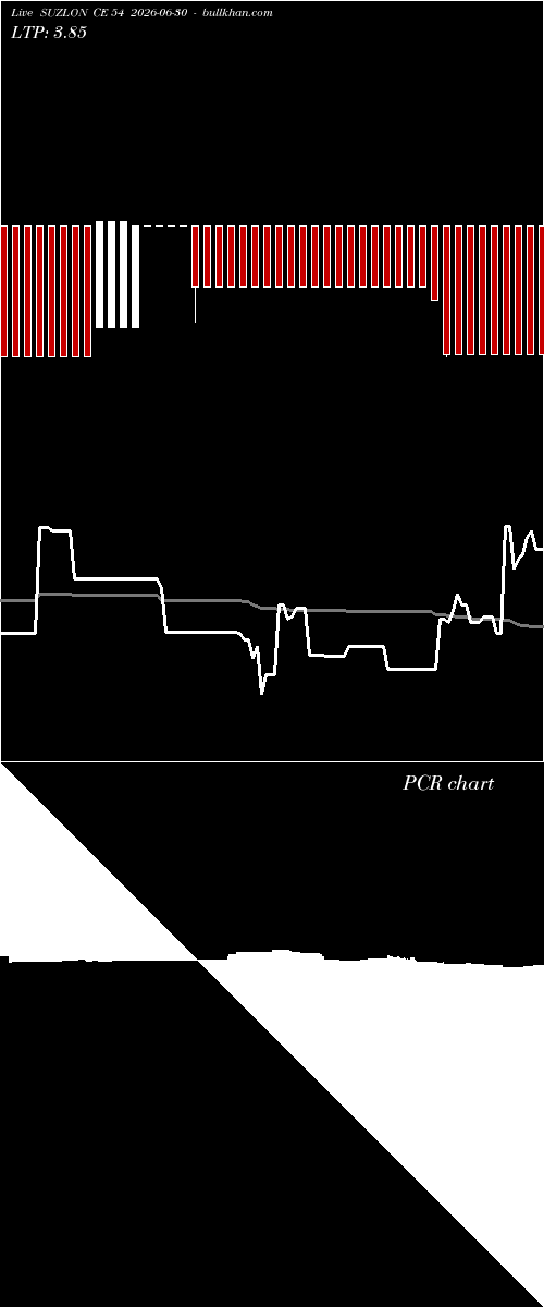  option chart SUZLON CE 54 2026-06-30 
