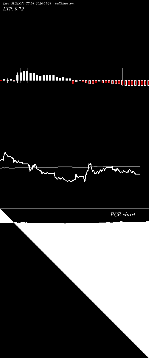  option chart SUZLON CE 54 2026-07-28 