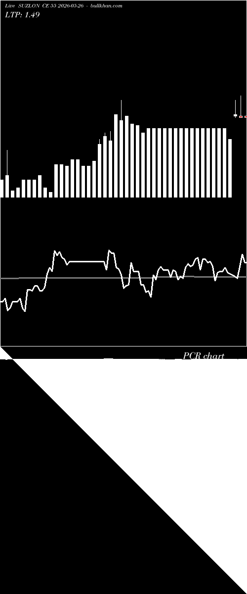  option chart SUZLON CE 55 2026-05-26 