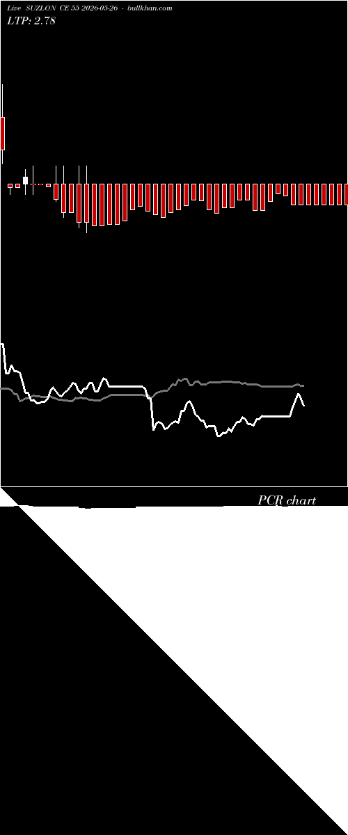  option chart SUZLON CE 55 2026-05-26 