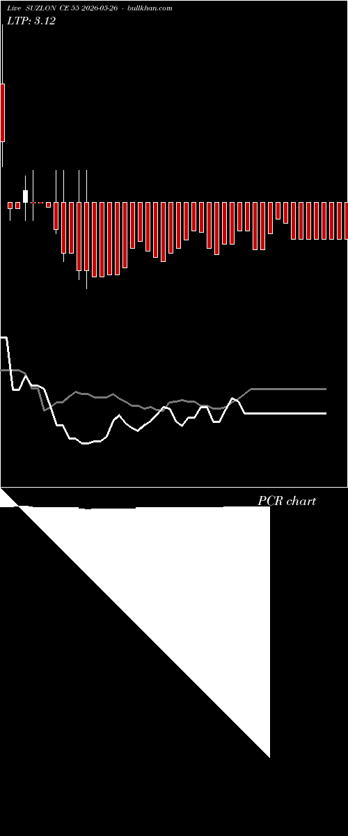  option chart SUZLON CE 55 2026-05-26 
