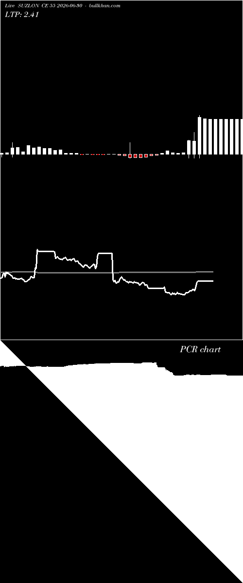  option chart SUZLON CE 55 2026-06-30 
