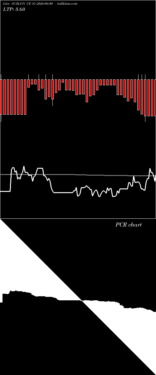  option chart SUZLON CE 55 2026-06-30 
