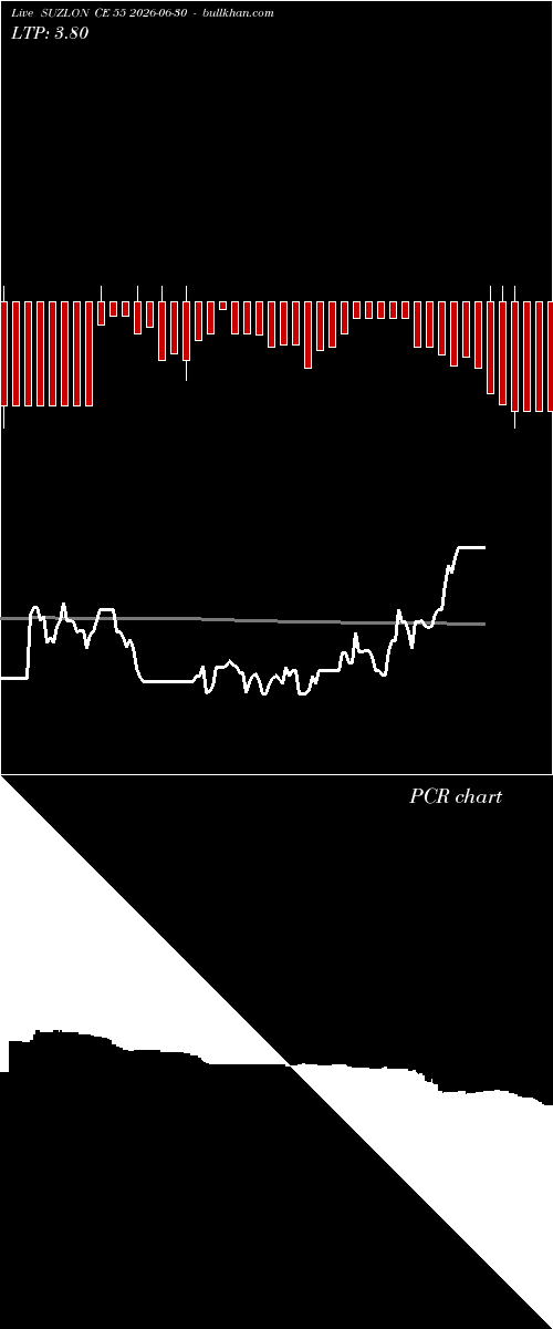  option chart SUZLON CE 55 2026-06-30 