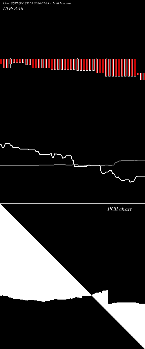  option chart SUZLON CE 55 2026-07-28 
