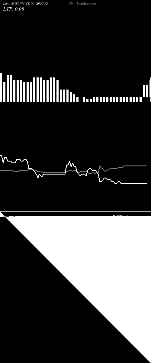  option chart SUZLON CE 56 2025-12-30 