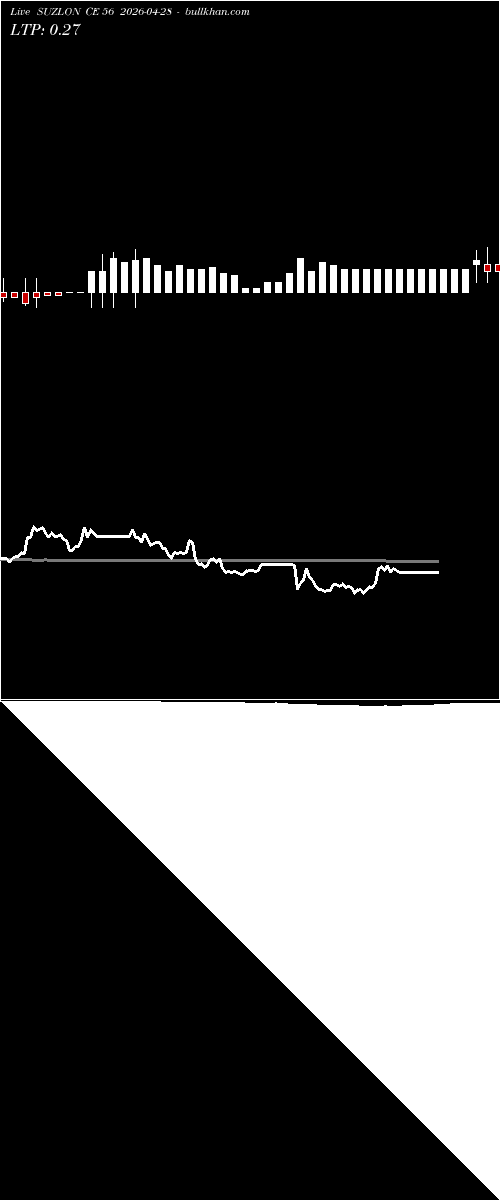  option chart SUZLON CE 56 2026-04-28 