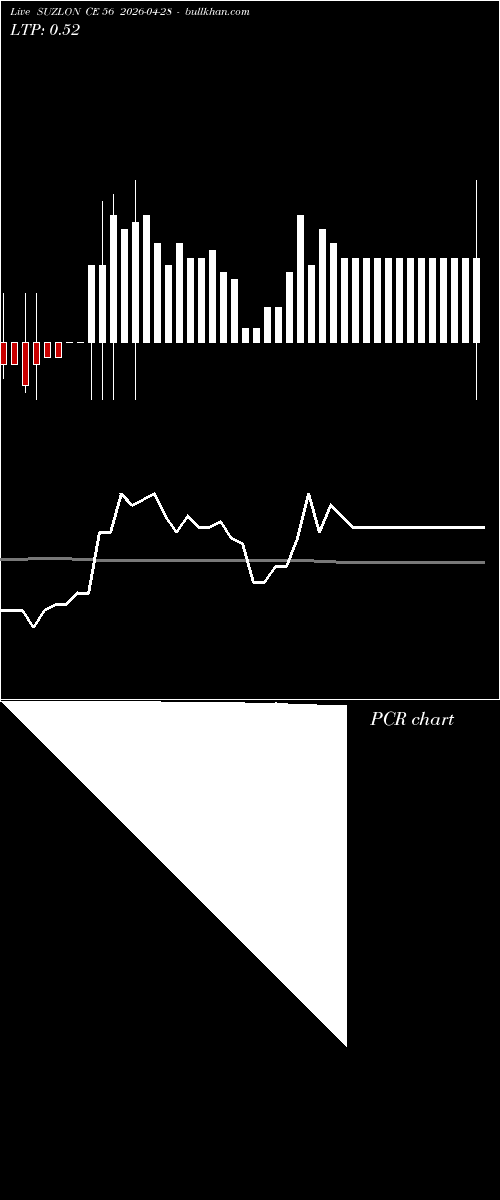  option chart SUZLON CE 56 2026-04-28 