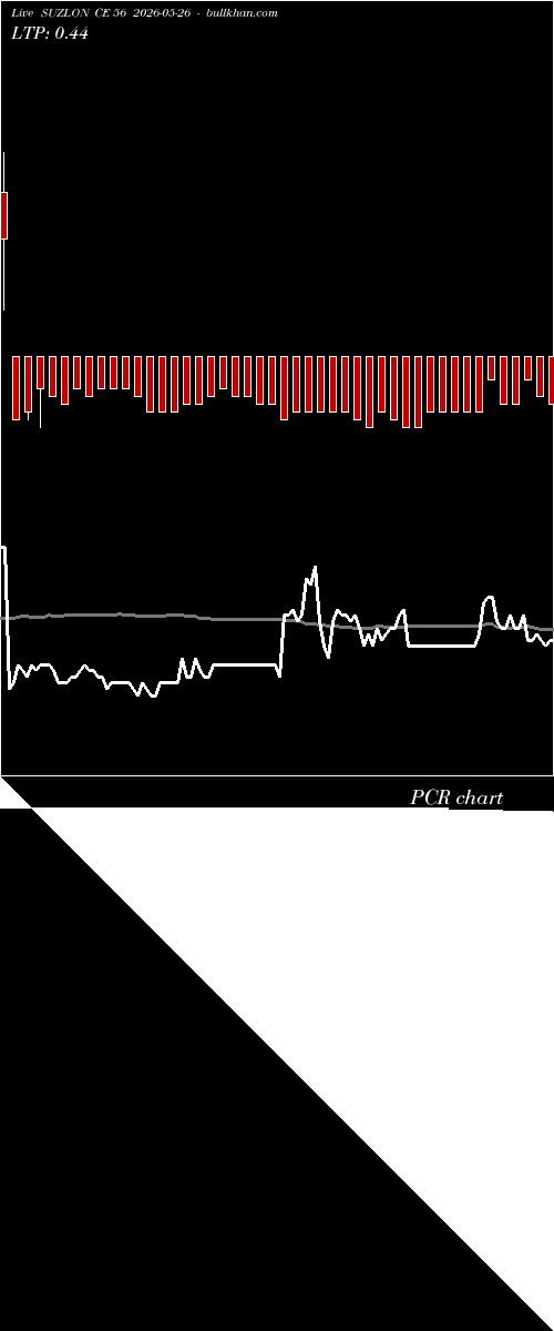 option chart SUZLON CE 56 2026-05-26 