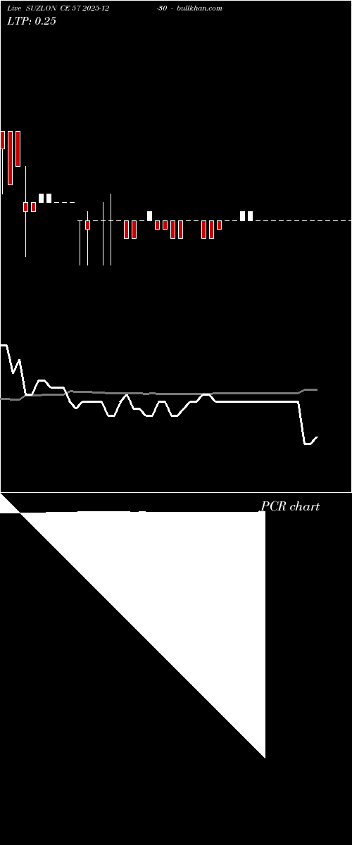  option chart SUZLON CE 57 2025-12-30 