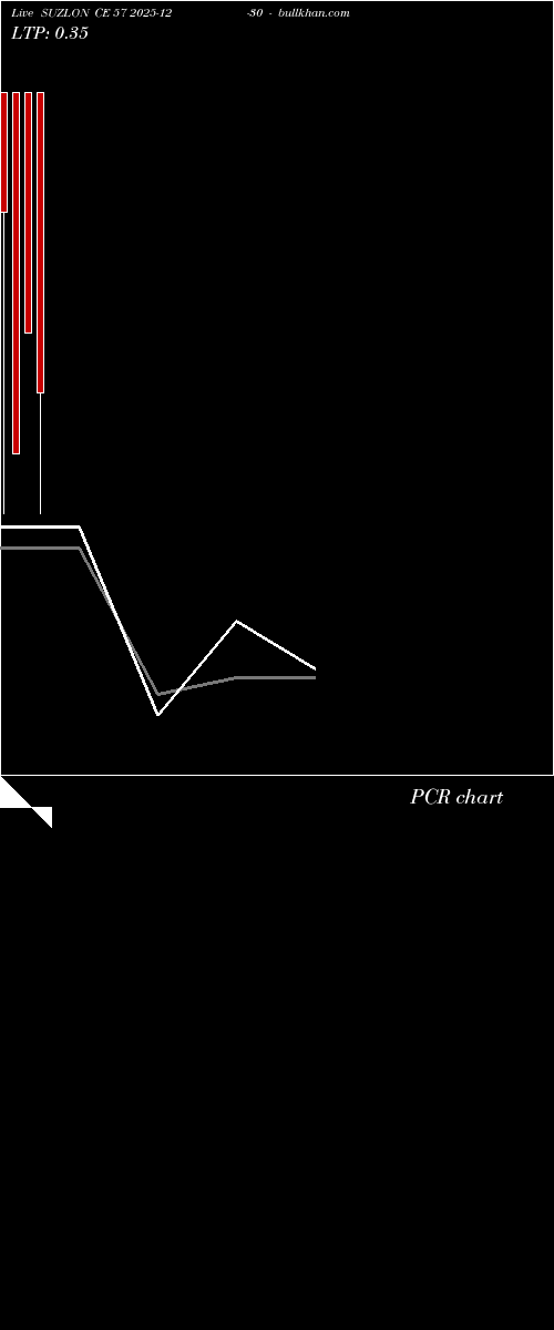  option chart SUZLON CE 57 2025-12-30 