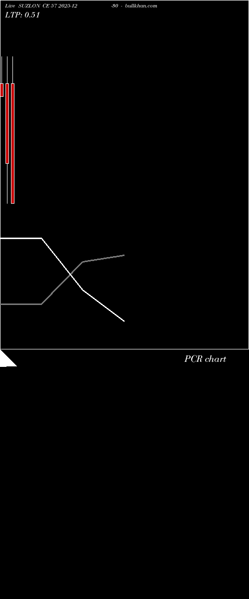  option chart SUZLON CE 57 2025-12-30 