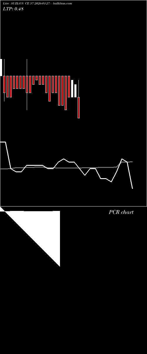  option chart SUZLON CE 57 2026-01-27 