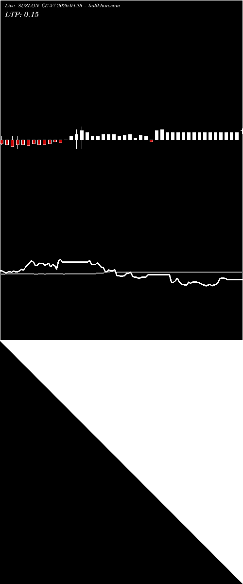  option chart SUZLON CE 57 2026-04-28 