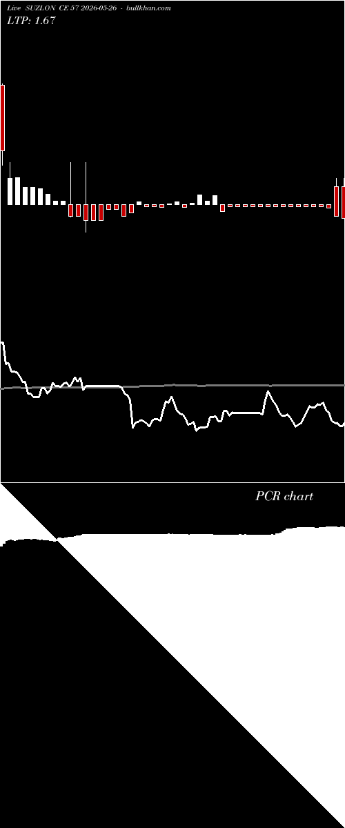  option chart SUZLON CE 57 2026-05-26 