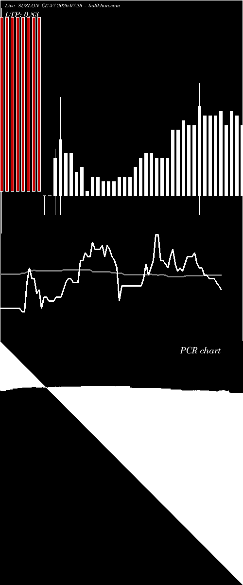  option chart SUZLON CE 57 2026-07-28 