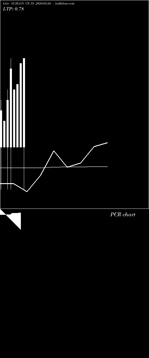  option chart SUZLON CE 58 2026-05-26 