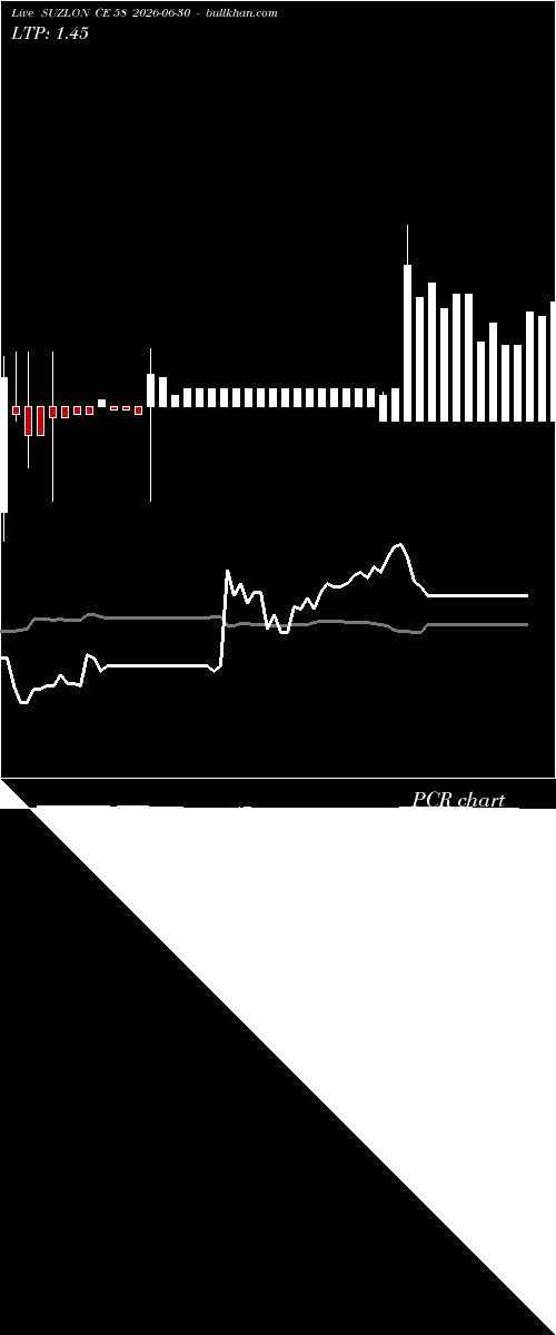  option chart SUZLON CE 58 2026-06-30 
