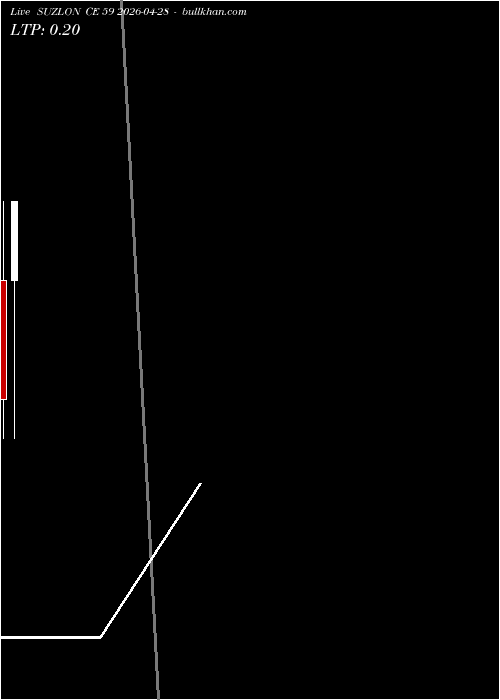  option chart SUZLON CE 59 2026-04-28 