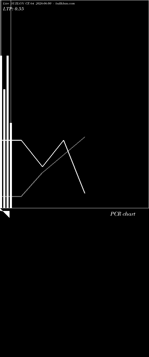  option chart SUZLON CE 64 2026-06-30 
