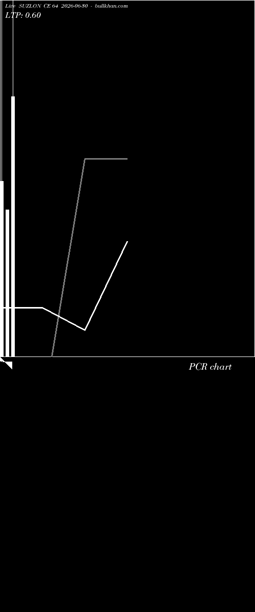 option chart SUZLON CE 64 2026-06-30 
