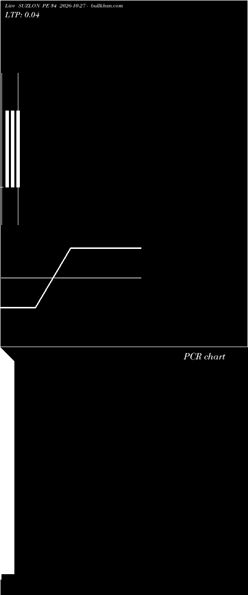  option chart SUZLON PE 34 2026-10-27 