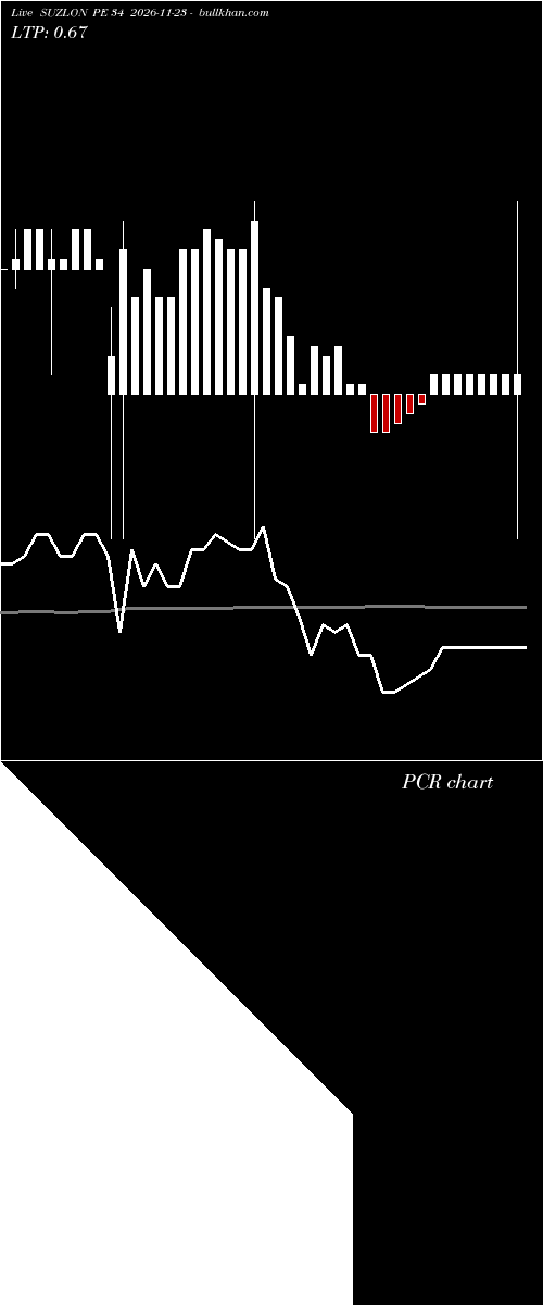  option chart SUZLON PE 34 2026-11-23 