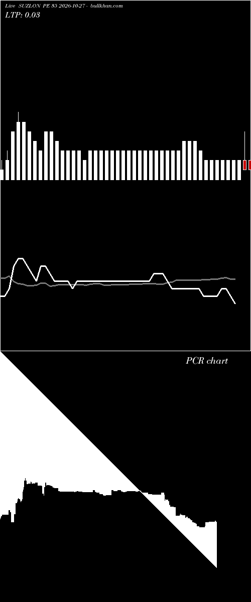  option chart SUZLON PE 35 2026-10-27 