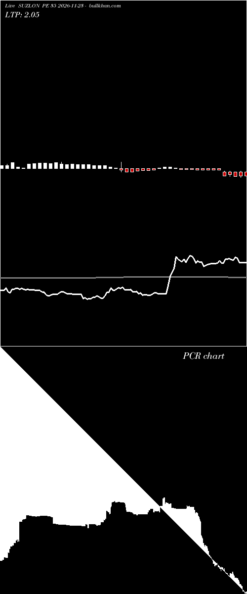  option chart SUZLON PE 35 2026-11-23 