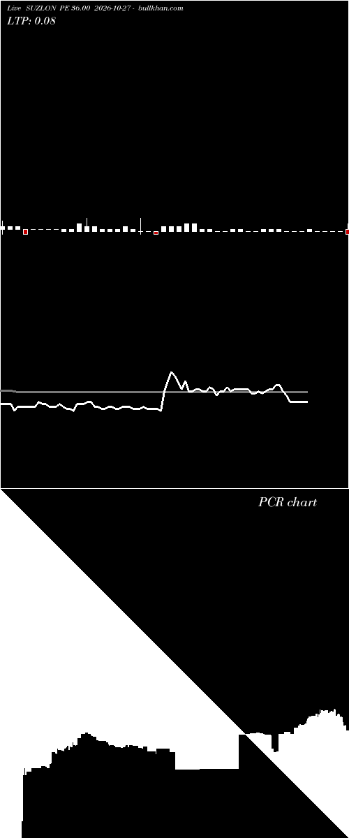  option chart SUZLON PE 36.00 2026-10-27 