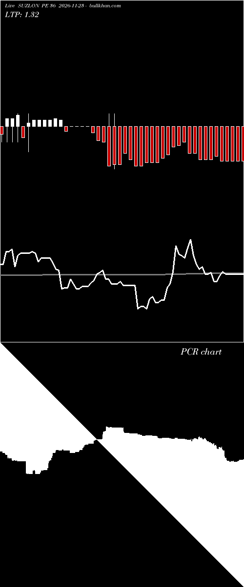  option chart SUZLON PE 36 2026-11-23 