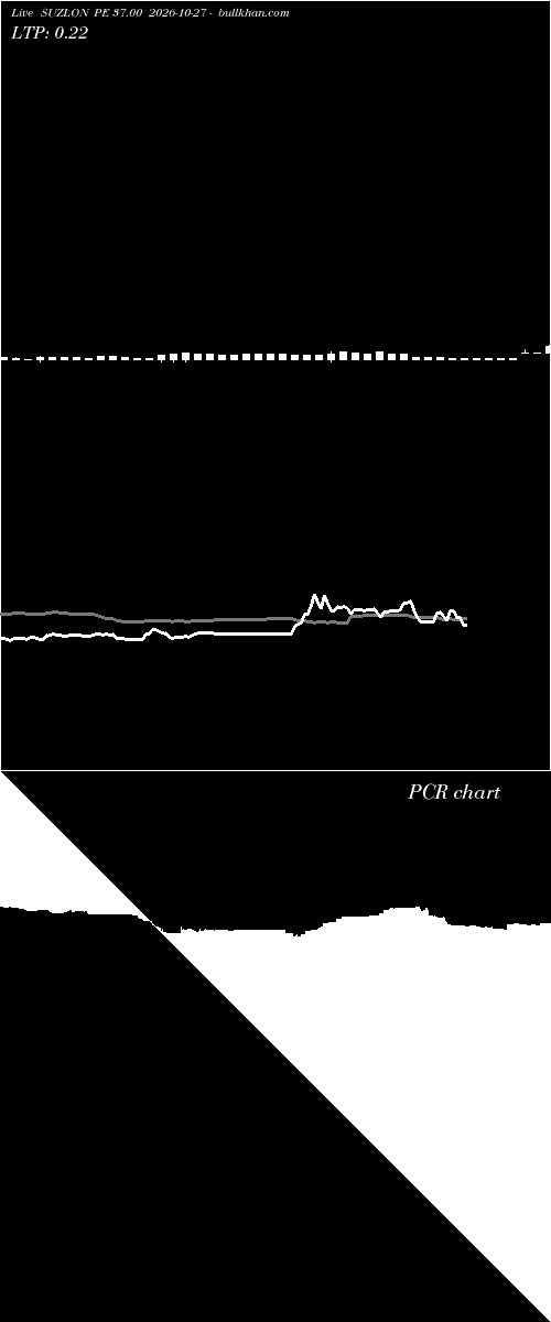  option chart SUZLON PE 37.00 2026-10-27 
