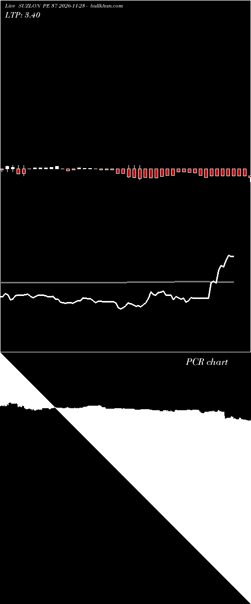  option chart SUZLON PE 37 2026-11-23 