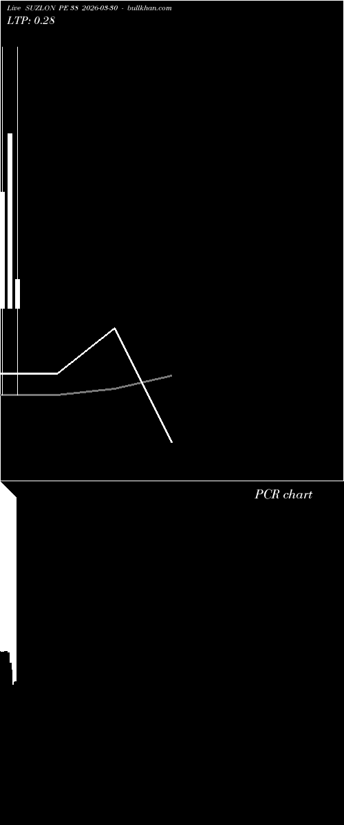  option chart SUZLON PE 38 2026-03-30 