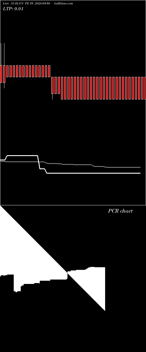  option chart SUZLON PE 38 2026-03-30 