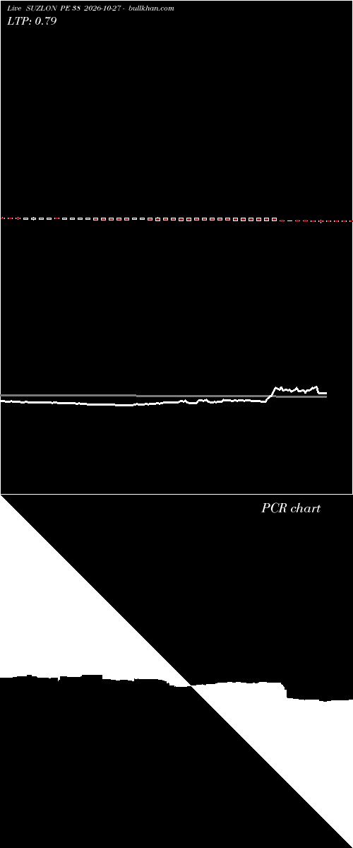  option chart SUZLON PE 38 2026-10-27 