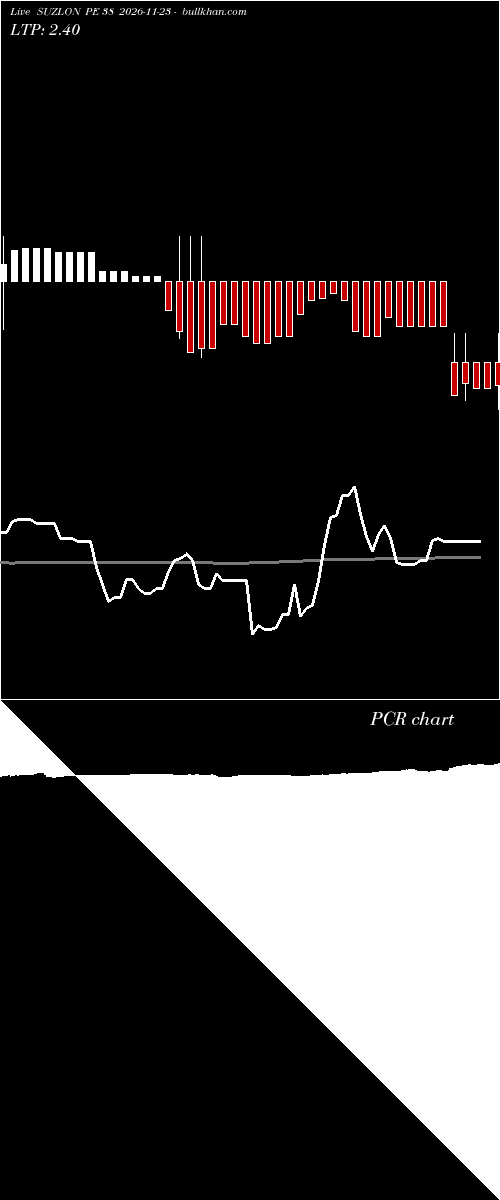  option chart SUZLON PE 38 2026-11-23 