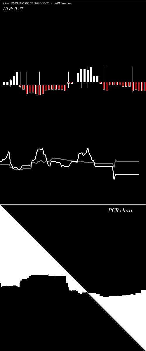  option chart SUZLON PE 39 2026-03-30 