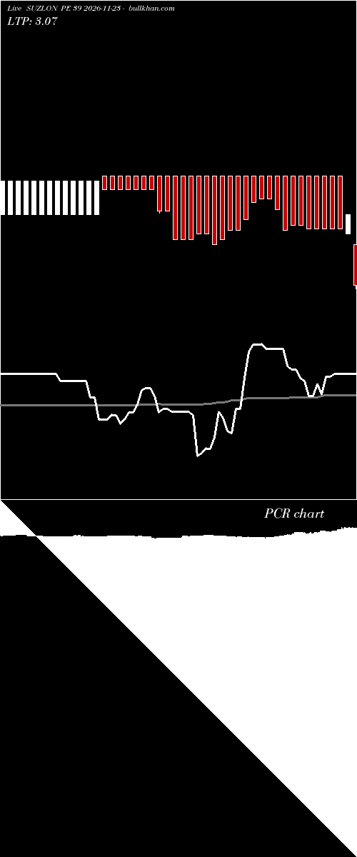  option chart SUZLON PE 39 2026-11-23 