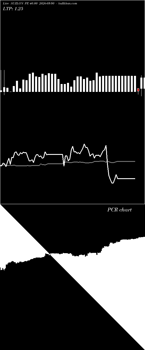  option chart SUZLON PE 40.00 2026-03-30 