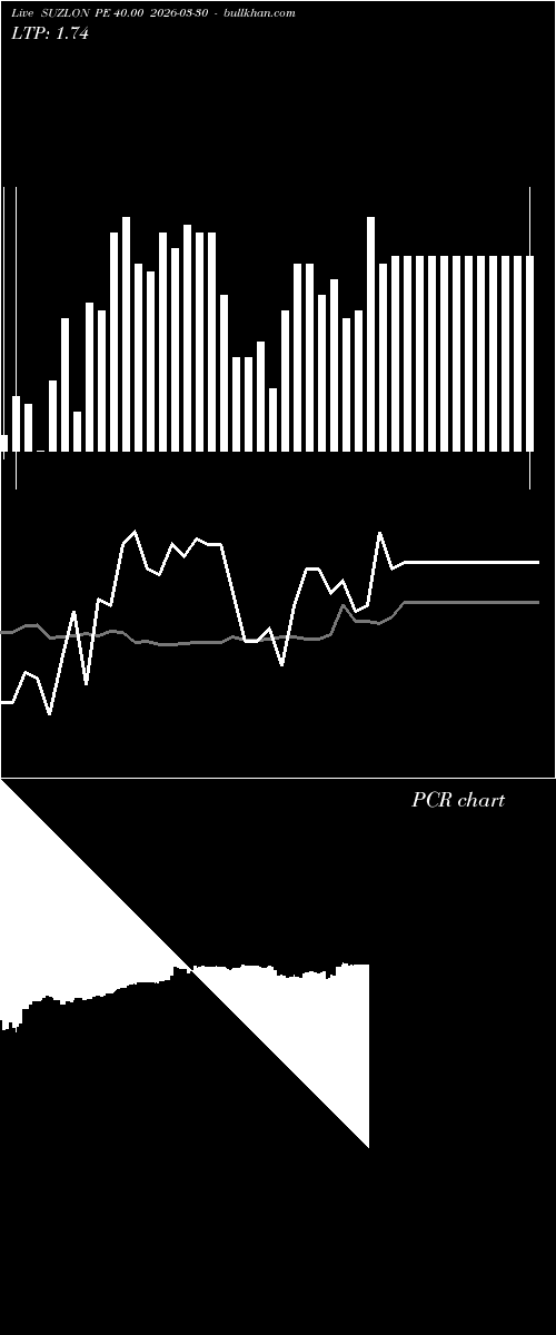  option chart SUZLON PE 40.00 2026-03-30 