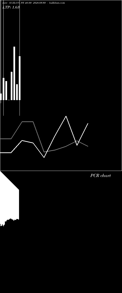  option chart SUZLON PE 40.00 2026-03-30 
