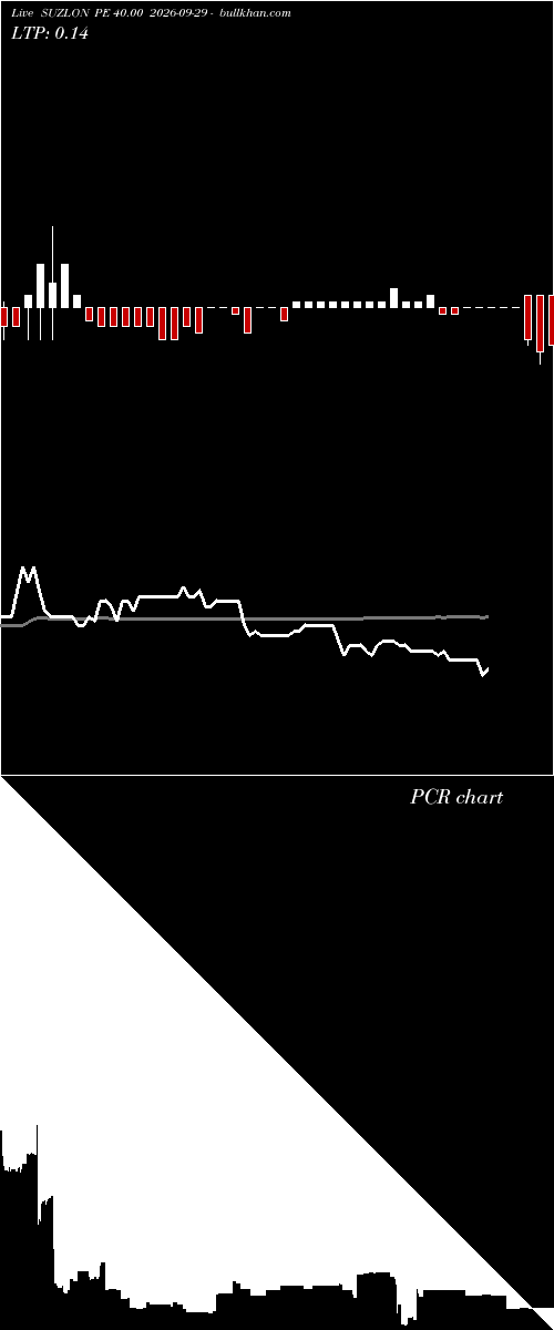  option chart SUZLON PE 40.00 2026-09-29 