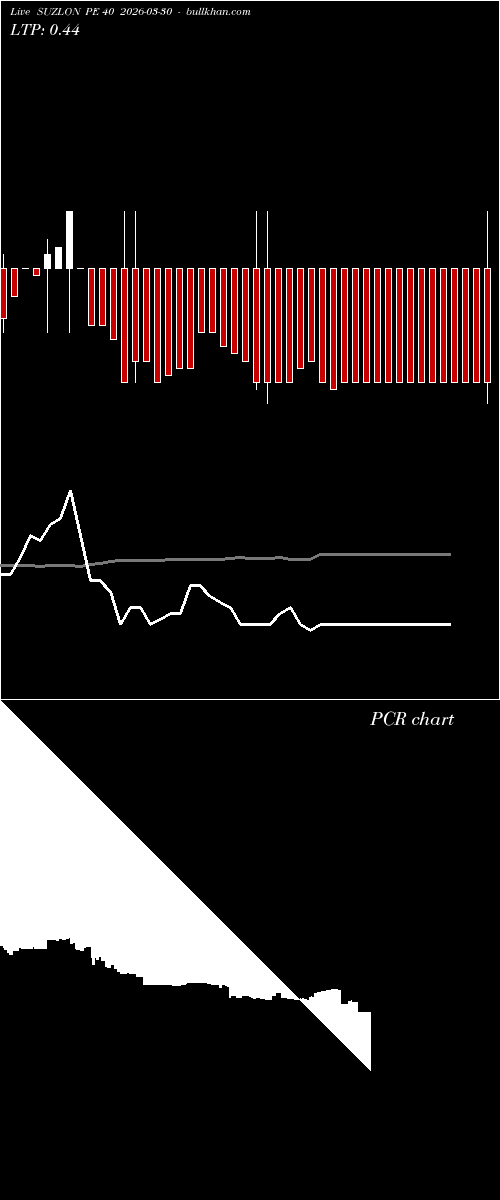 option chart SUZLON PE 40 2026-03-30 