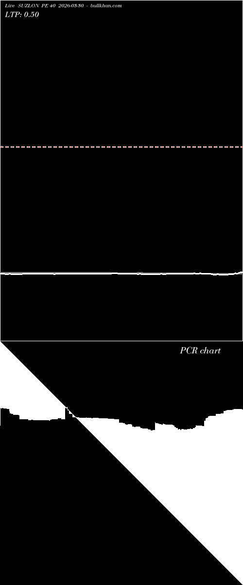  option chart SUZLON PE 40 2026-03-30 