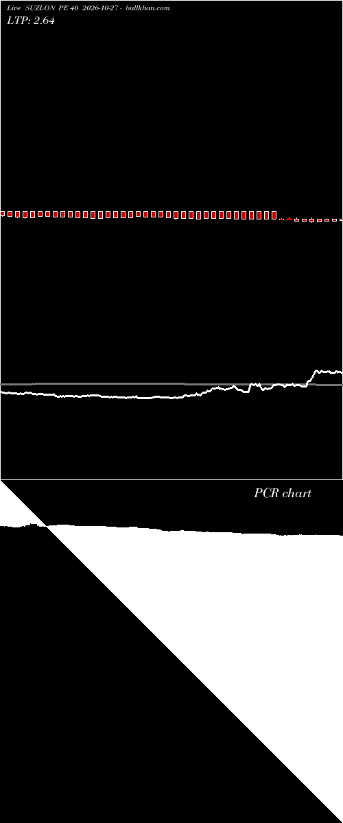  option chart SUZLON PE 40 2026-10-27 