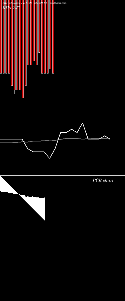  option chart SUZLON PE 41.00 2026-03-30 