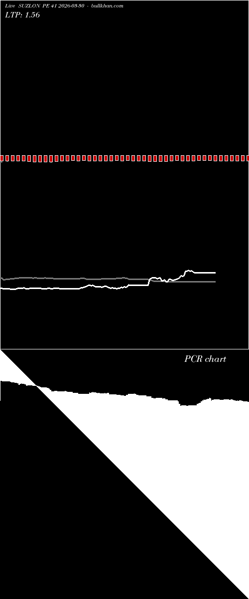  option chart SUZLON PE 41 2026-03-30 